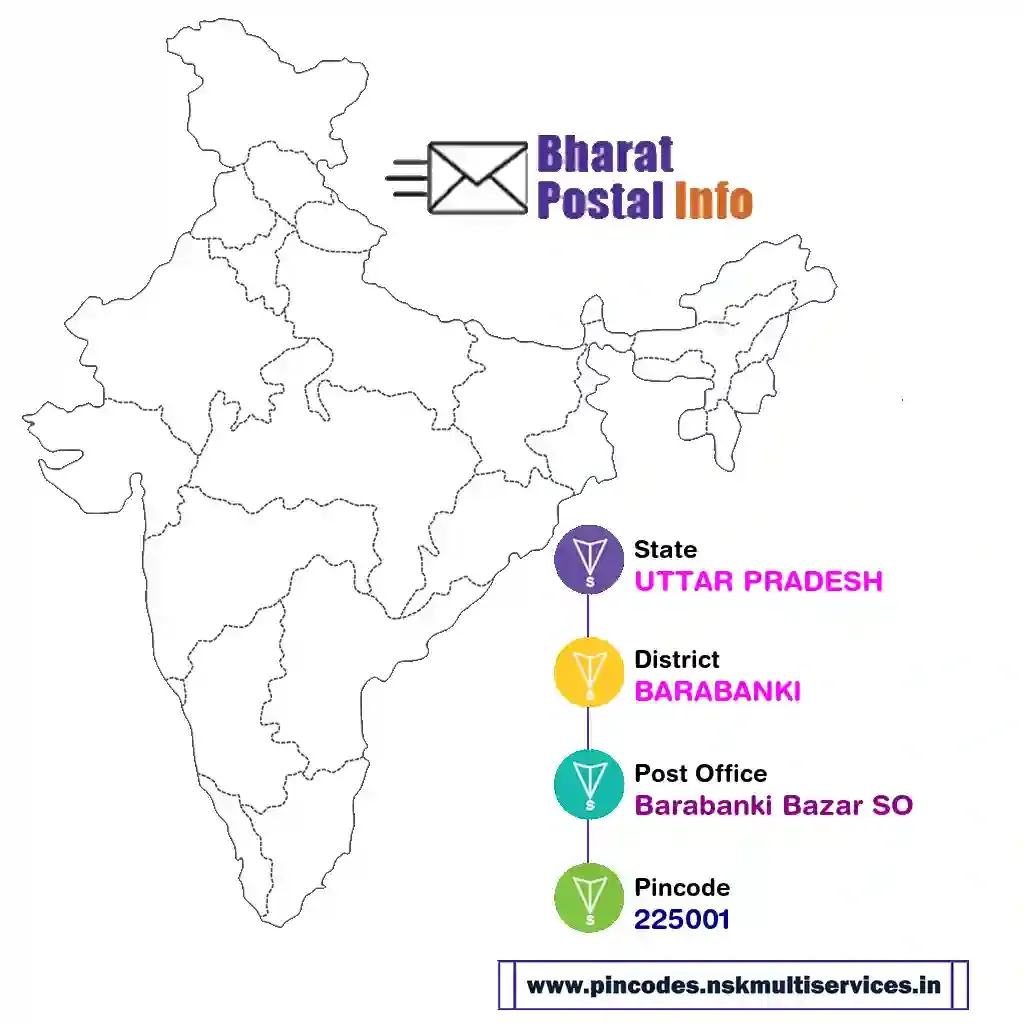 uttar pradesh-barabanki-barabanki bazar so-225001